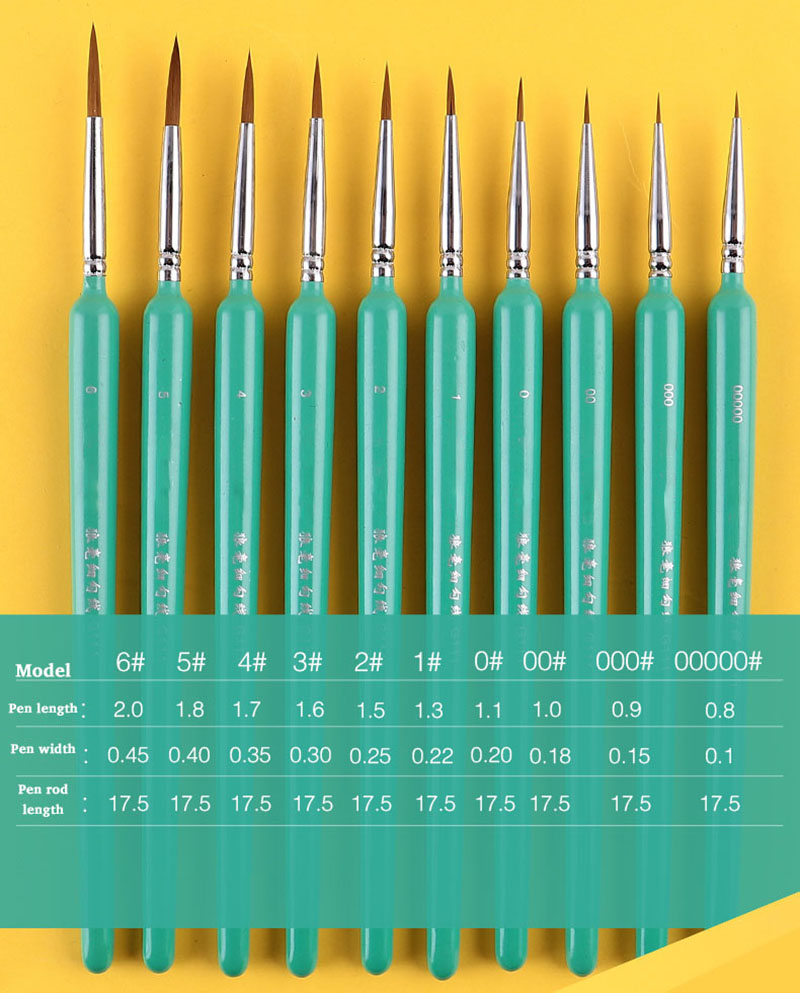 4/5/10 szt. Miniaturowe pędzle – Gouache Paint Set recenzja i cena